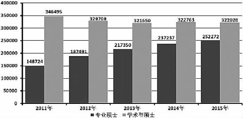 考研，深造还是逃避?暂时不想就业成理由？