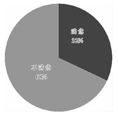 考研，深造还是逃避?暂时不想就业成理由？